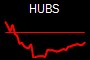 HUBS
